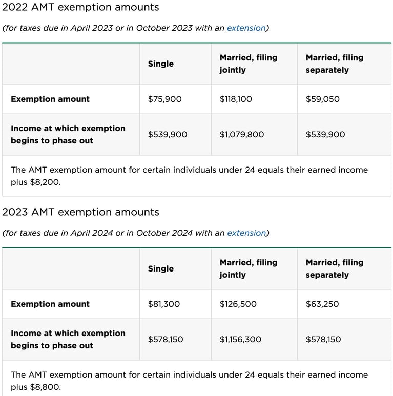 Alternative Minimum Tax Explained (How AMT Tax Works)